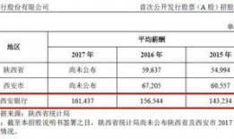 西安银行爆料最新消息,揭秘重大金融动态与影响